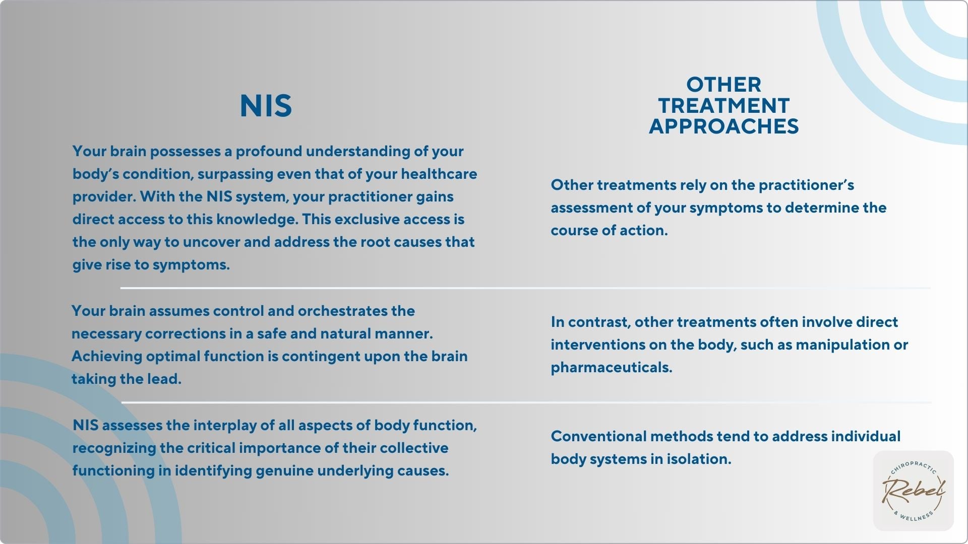 NIS VS OTHER
